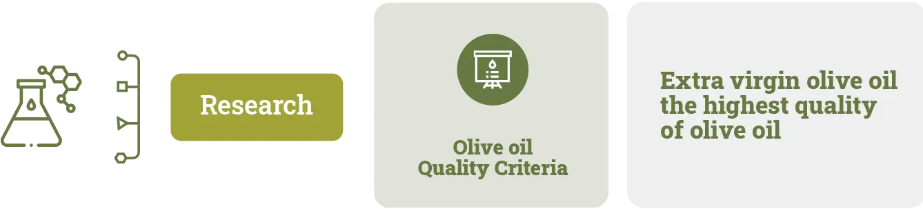 Research Header Olive Oil Quality Criteria